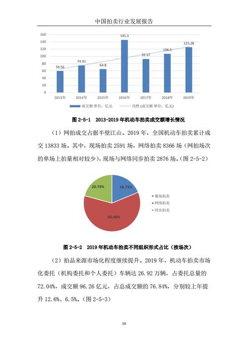 商務部發布《2019中國拍賣行業發展報告》 拍賣業務穩中有進，新興業態蓬勃興起