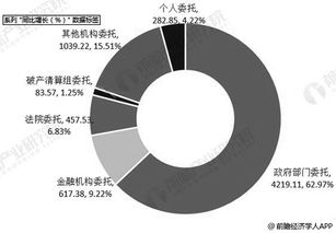 2019年中國拍賣行業市場分析 市場規模趨穩，新業務孕育增長新動能