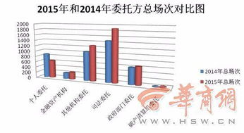 陜西公車改革拍賣熱潮 年末業務高度集中，市場化處置顯成效